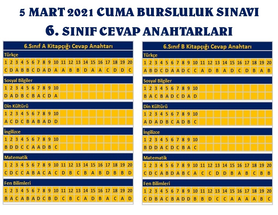 5 mart 2021 cuma bursluluk sinavi 6 siniflar cevap anahtari yeni duyurular ortadogu koleji